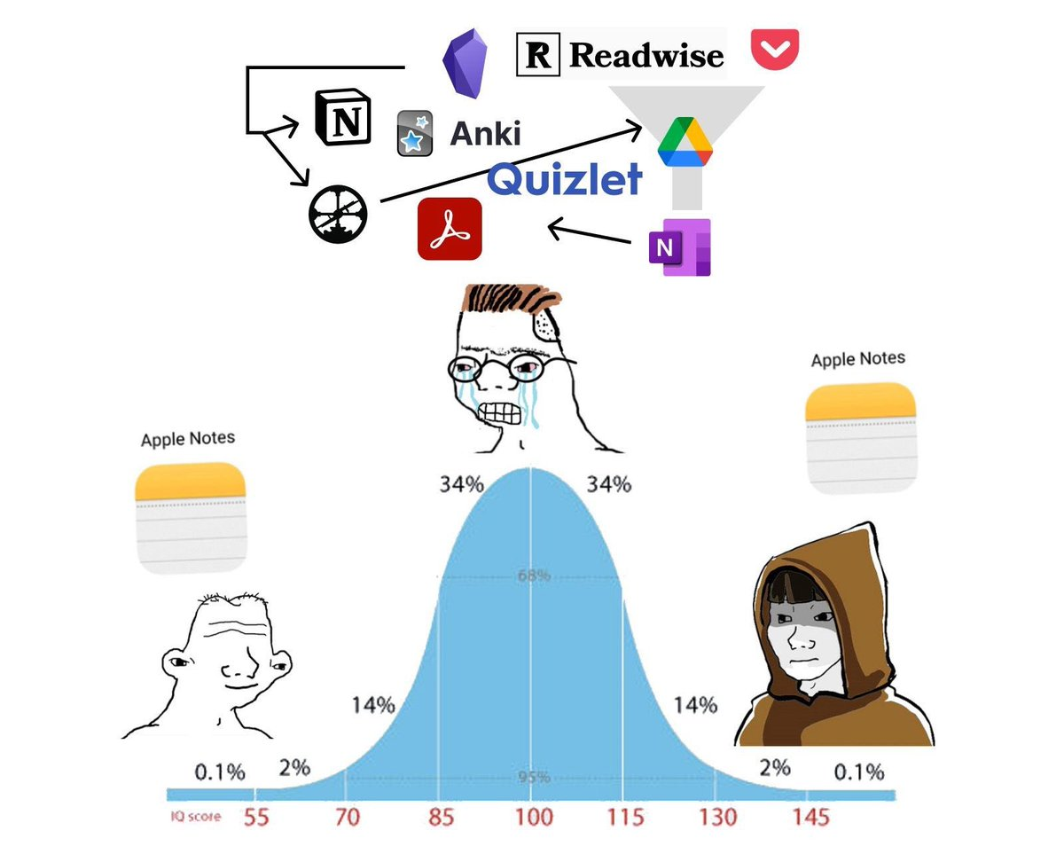 Midwit Meme